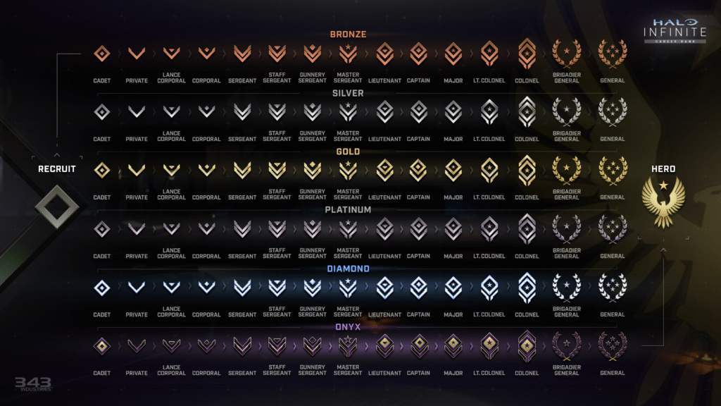 Rainbow Six Siege ranks progression chart showing Copper to Champion tiers